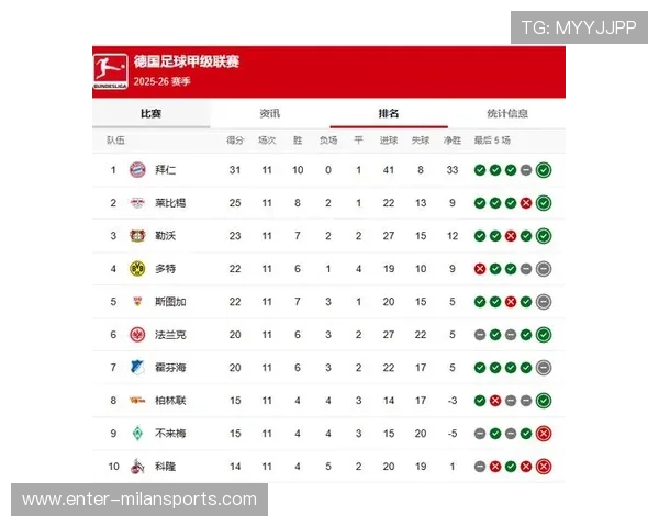 “德甲战队状态火热，是冠军大热门吗？”，德甲阵容